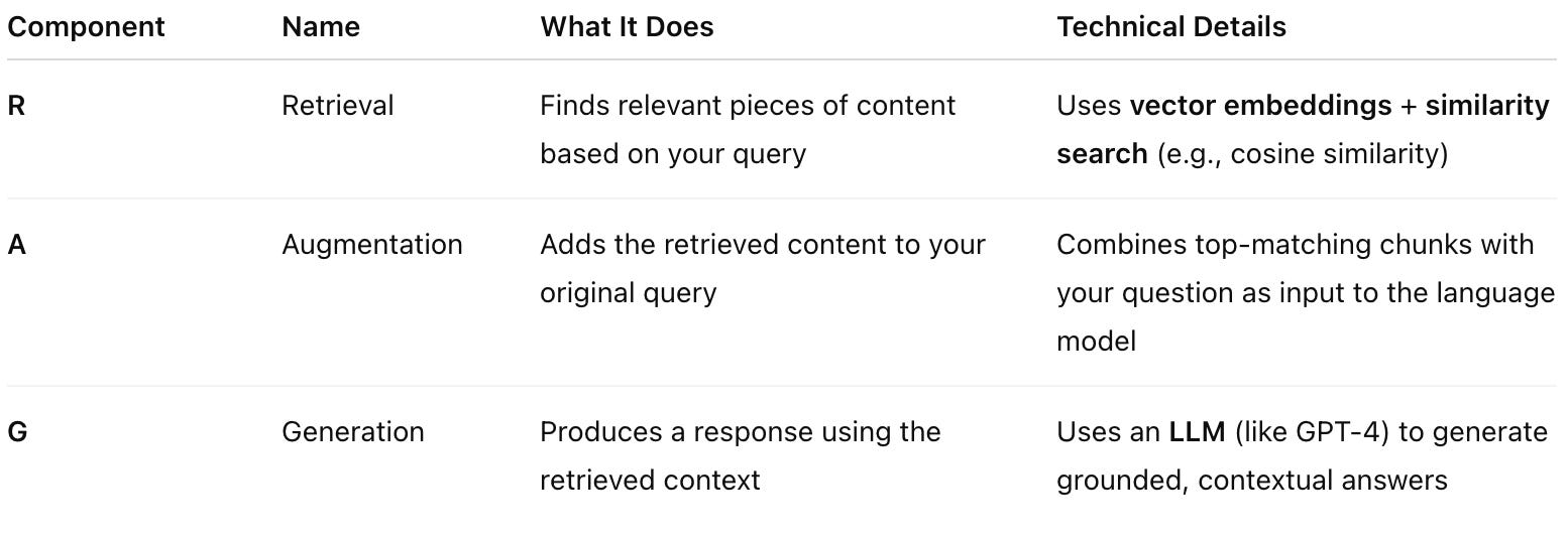 Build an AI Second Brain with RAG: Complete Guide (2026)