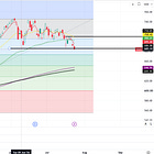 Weekly Open #5: QQQ Cracks, the ECB Blinks, and BTC Waits