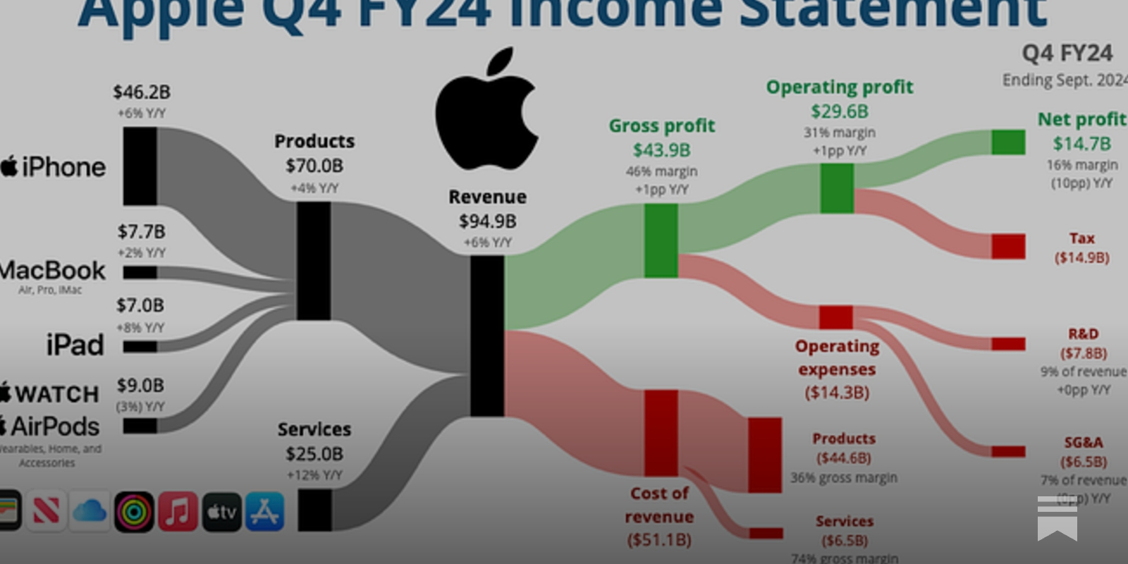 📊 PRO: This Week in Visuals - by App Economy Insights