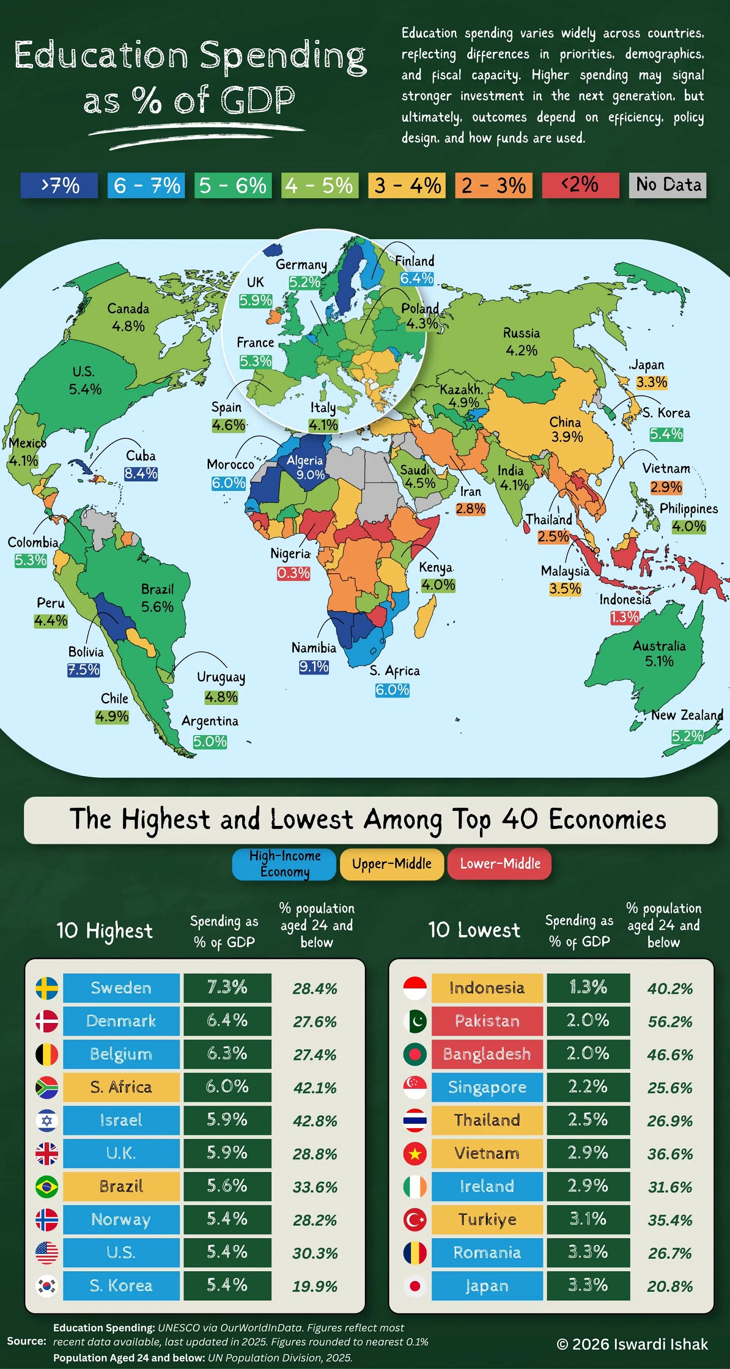 Countries by Education Spending as % of GDP