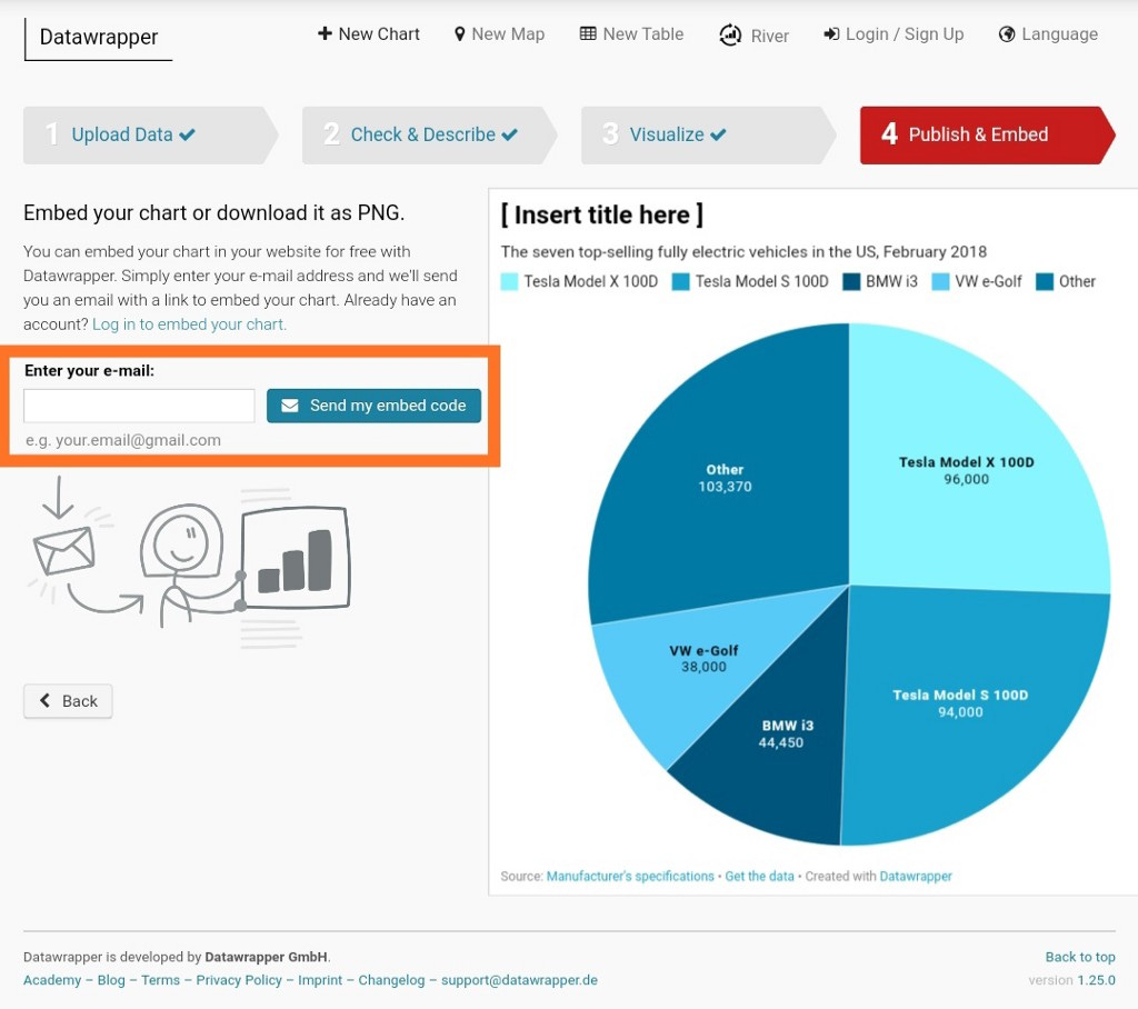 Embed graph, charts, tables, map in the blog and make it more informative and attractive.