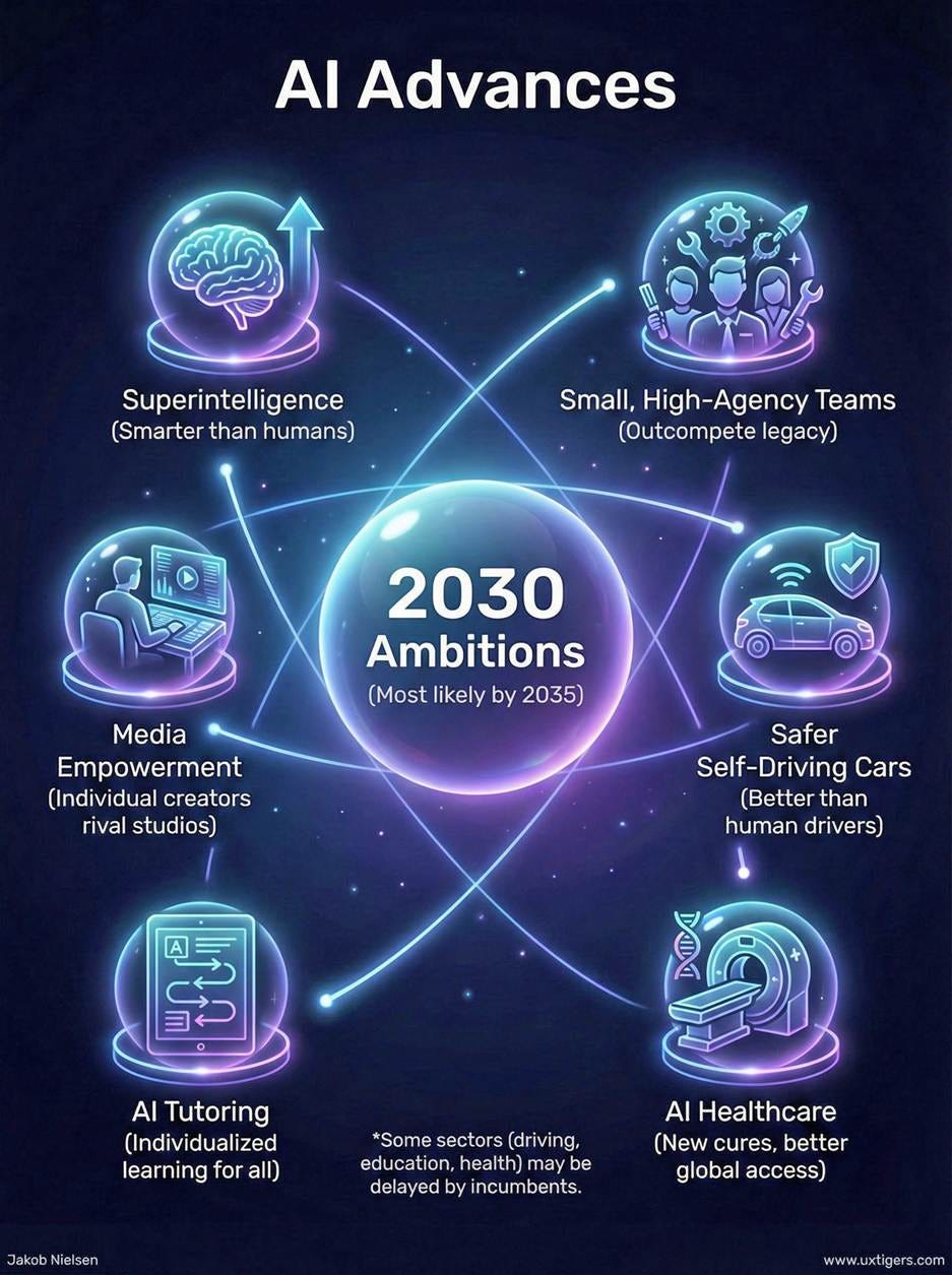 A diagram of a future

AI-generated content may be incorrect.