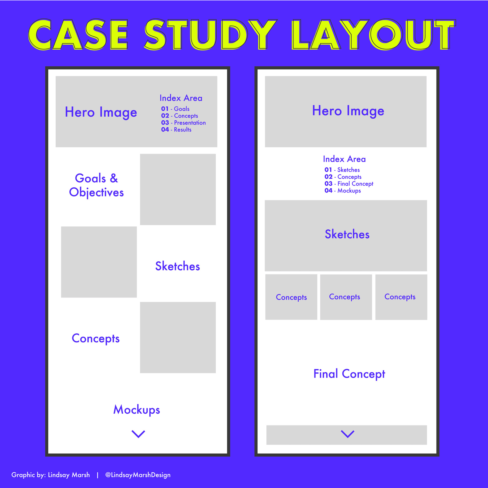 The Starter Guide to Building the Ultimate Portfolio!