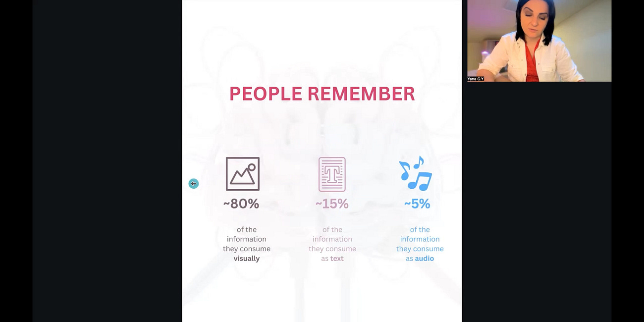 📍What Content Types & Formats to Create?