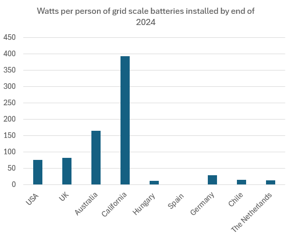 A graph of a number of cells

AI-generated content may be incorrect.