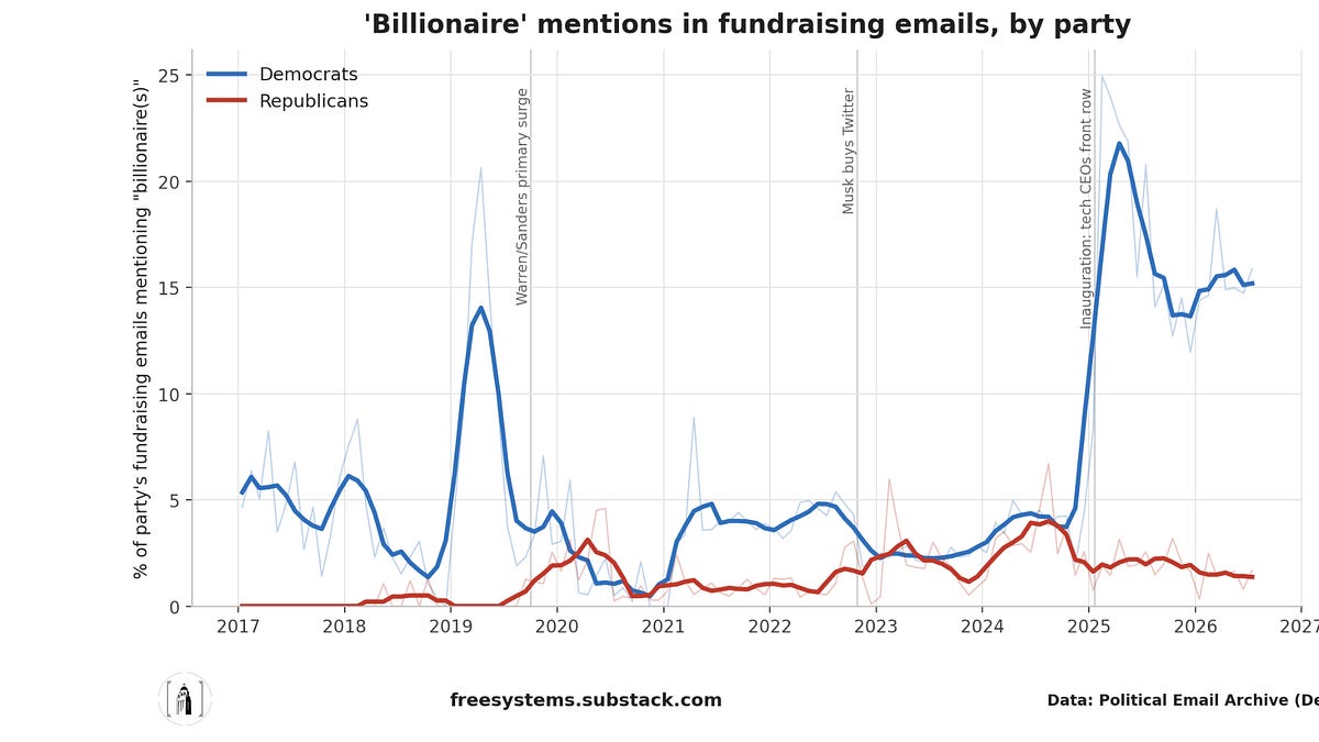 AI is the Democratic Party's Next Villain - by Andy Hall