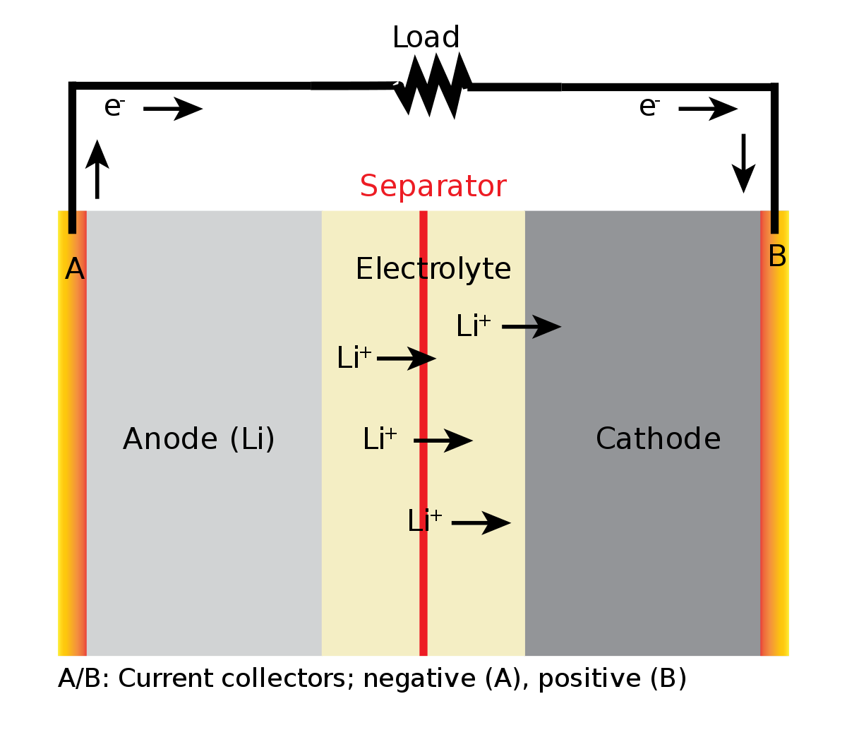 File:General discharging Li battery diagram.svg - Wikimedia Commons File:General discharging Li battery diagram.svg - Wikimedia Commons