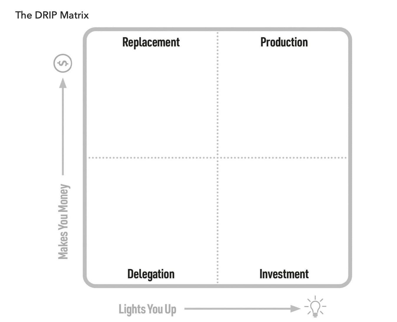 Buy Back Your Time:. The math every entrepreneur/creative… | by Rahaf  Harfoush | Rahaf's Work Culture Analysis | Medium