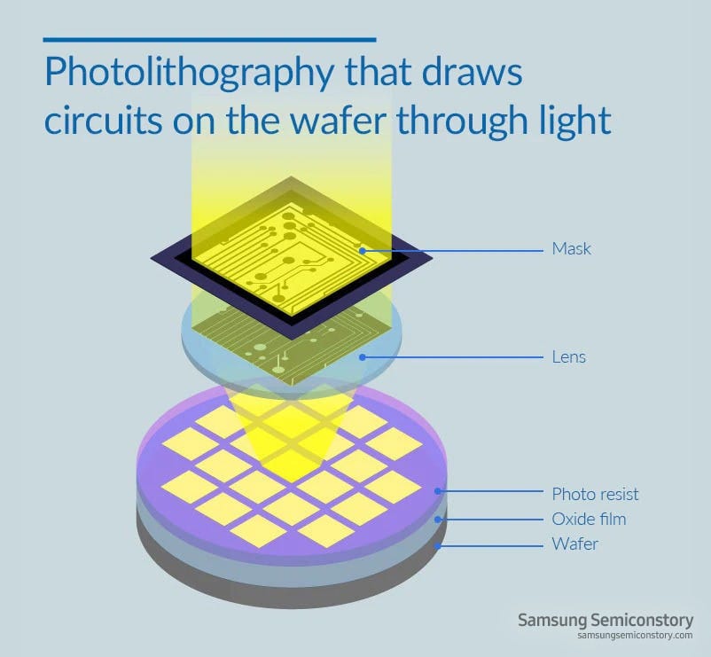 Drawing Structures in Nano-Scale | Samsung Semiconductor Global
