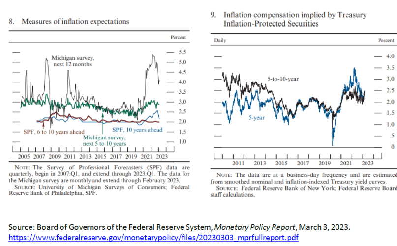 r/Superstonk - Federal Reserve Alert! Governor Christopher J. Waller in speech 'The Unstable Phillips Curve': "When Central Bank promises are credible, the Phillips curve should be relatively flat. Since January 2022, the Phillips curve is essentially vertical."
