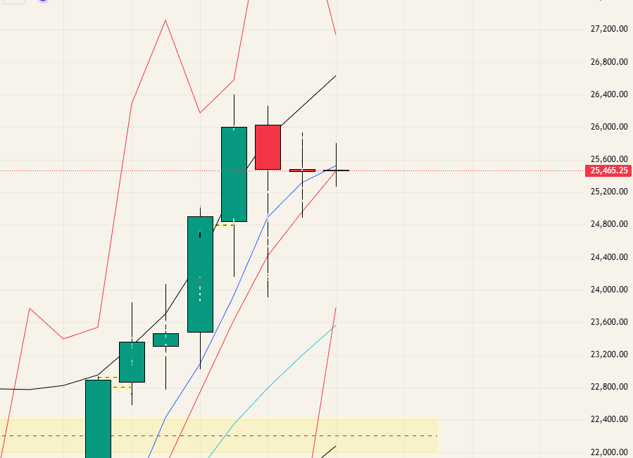 $NQ - 26.01.05