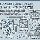 Storage Wars: When Memory and Storage Collapse Into One Layer