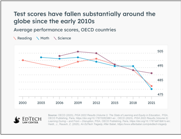 A graph with red and blue lines</p>
<p>AI-generated content may be incorrect. A graph with red and blue lines</p>
<p>AI-generated content may be incorrect.
