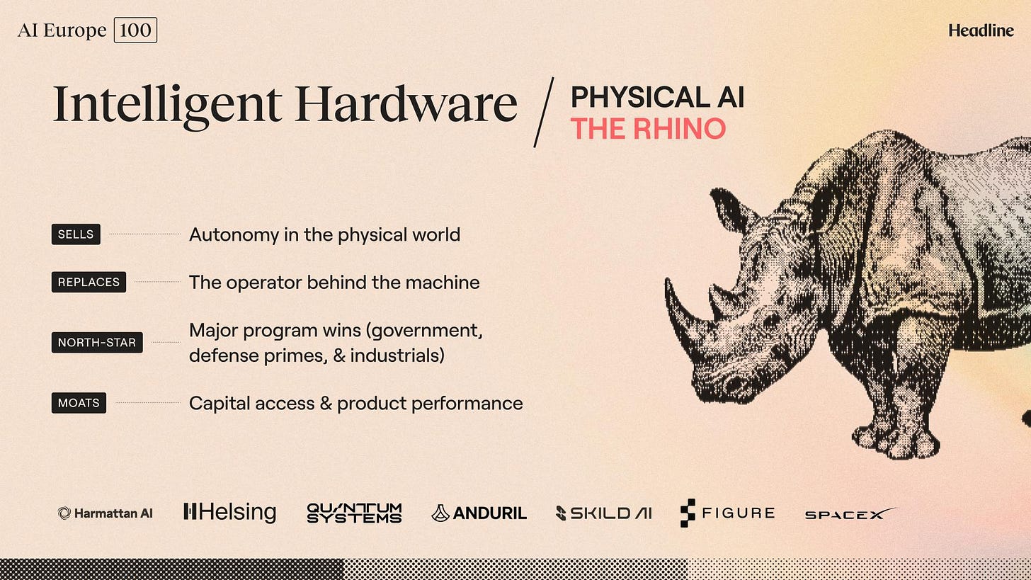 A quick overview of Intelligent Hardware