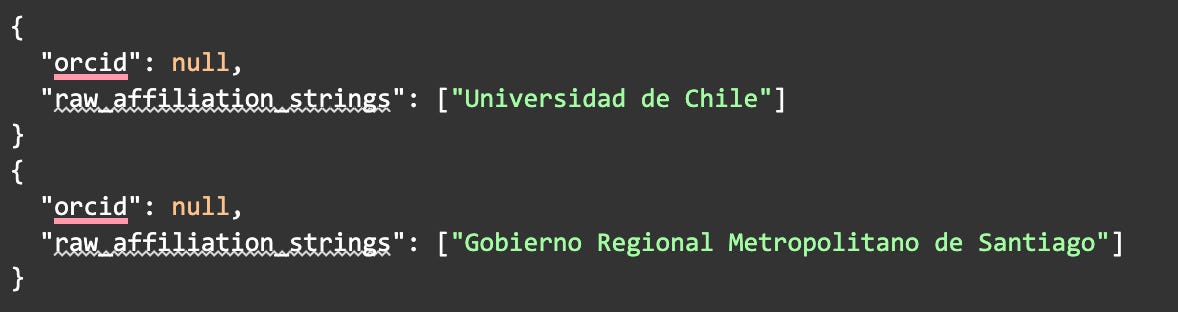 Image showing code with the ORCiD "ORCID": "https://orcid.org/0000-0002-8217-2230" with incorrect metadata present.