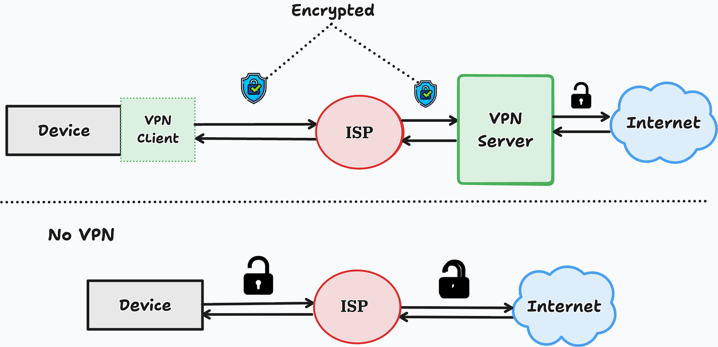 This Is How I Explain VPNs to Beginners: Read This Before Clicking Connect