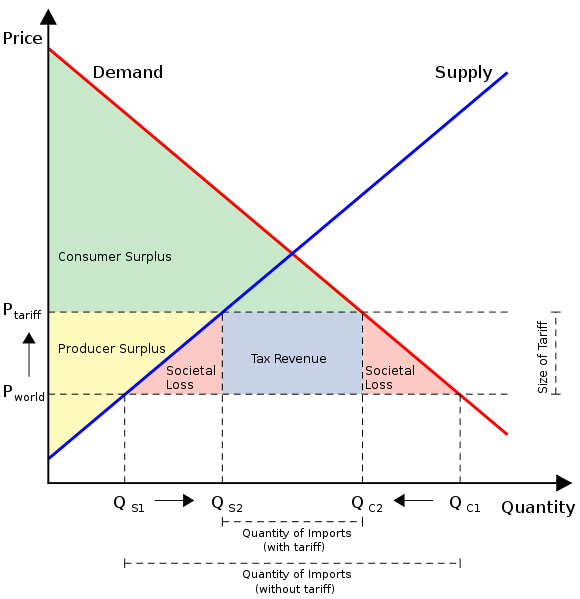 ECON 101: Protectionism for Dummies | American Enterprise Institute - AEI