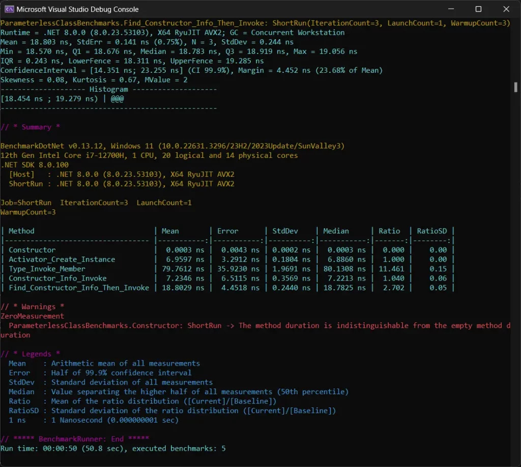 BenchmarkDotNet Results for DotNet Reflection - Comparing ConstructorInfo for Parameterless Constructors - Dev Leader BenchmarkDotNet Results for DotNet Reflection - Comparing ConstructorInfo for Parameterless Constructors
