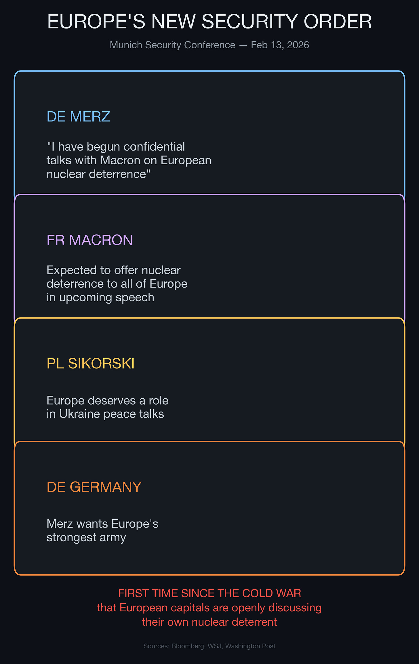 Munich: Europe's new security architecture — key developments at the conference.