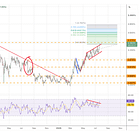 Rates Are Rising Globally As Dollar Breaks Out, and Stocks Sink