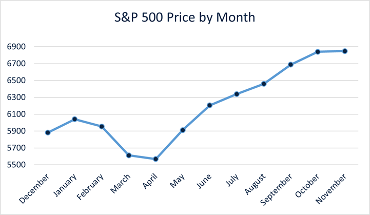 A graph with blue line and text

AI-generated content may be incorrect.