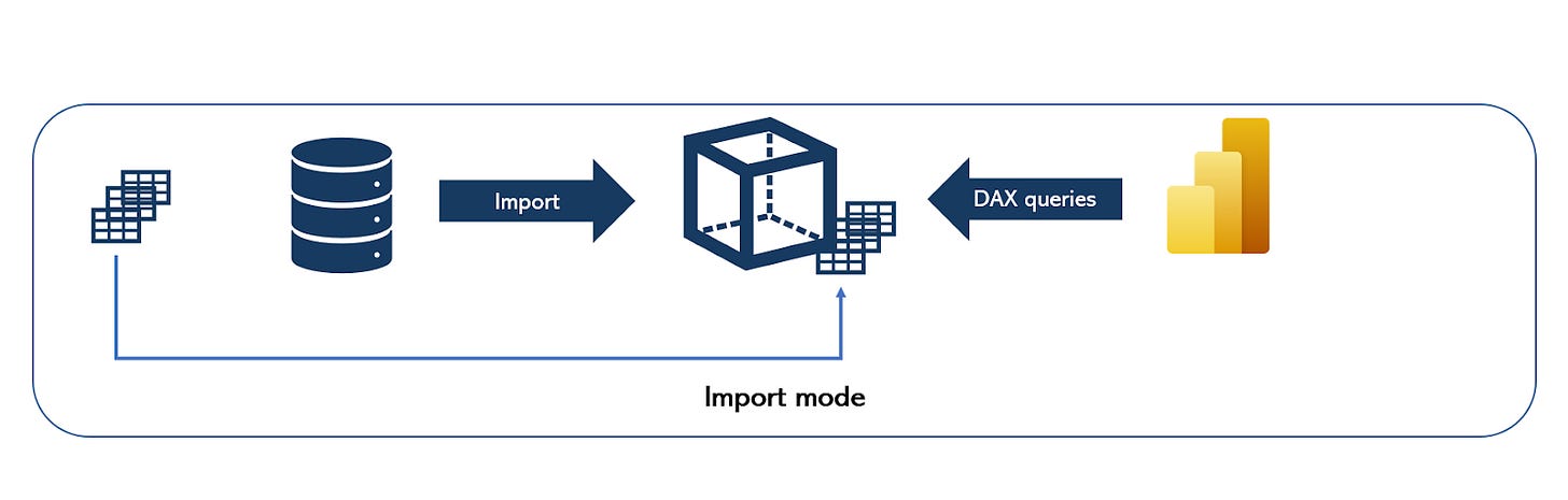 A diagram of a cube with arrows

Description automatically generated