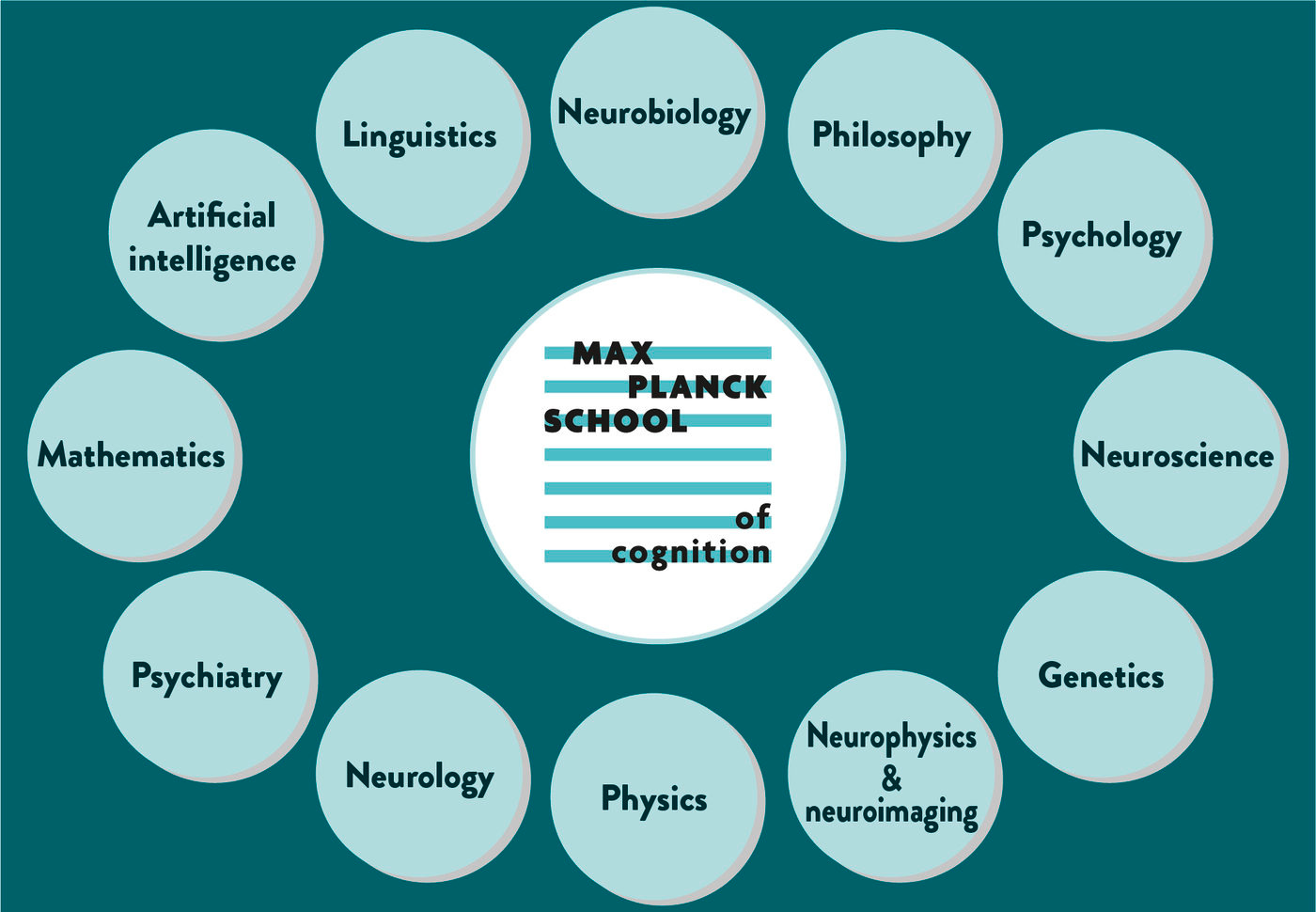 Figure 2. Variety of research disciplines of our Fellows Figure 2. Variety of research disciplines of our Fellows