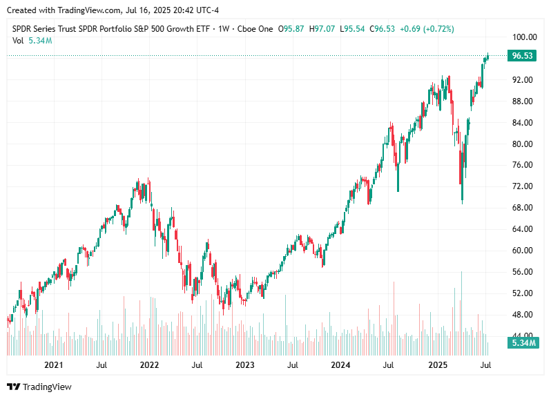 TradingView chart TradingView chart
