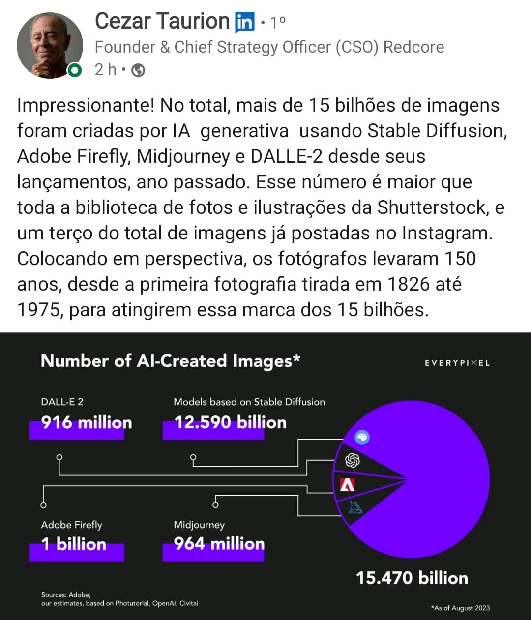 Ascensão das imagens geradas por IA
