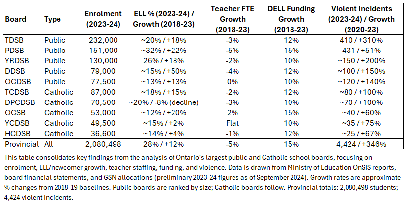 A table with numbers and percentages
AI-generated content may be incorrect. A table with numbers and percentages
AI-generated content may be incorrect.
