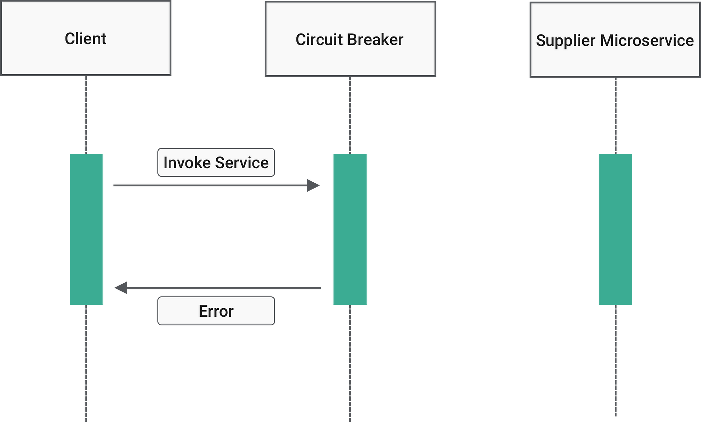 Service Dependency & Failure Isolation Service Dependency & Failure Isolation