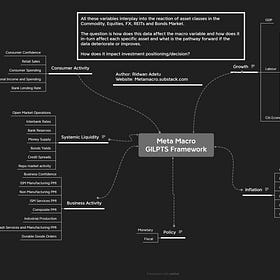 Systems: GILPTS Framework for Macro Analysis