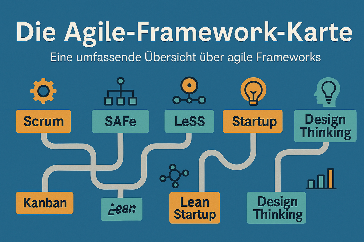 Die umfassende Uebersicht zu agilen Projektmanagement-Frameworks, Skalierungsframeworks, Ziel- und Strategiemodellen, Organisationsdesign und Produktentwicklung – mit praxisnahen Einsatzempfehlungen und kompletter Framework-Tabelle als Download.