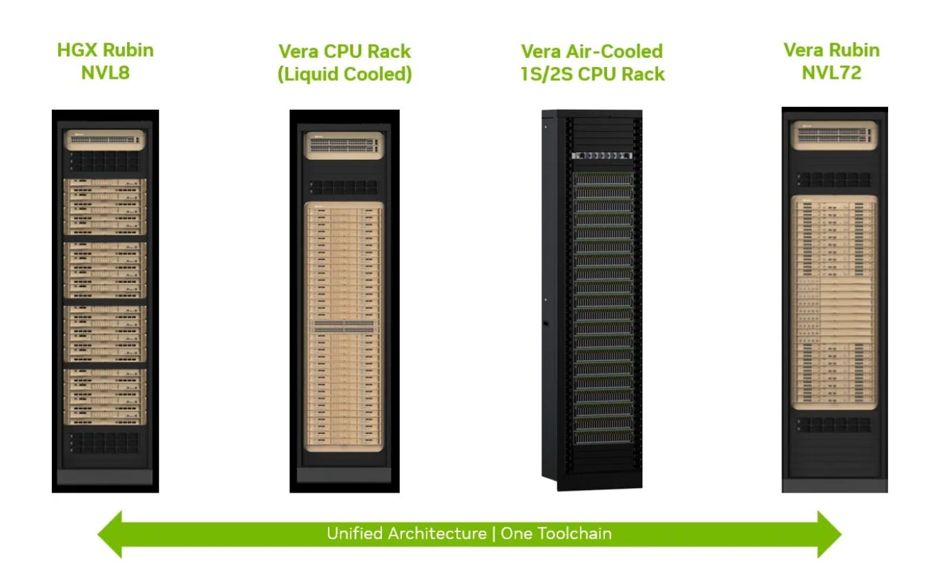 Nvidia server rack product lineup showing HGX Rubin NVL8, Vera CPU Rack liquid cooled, Vera Air-Cooled CPU Rack, and Vera Rubin NVL72, unified under one architecture and toolchain. Nvidia server rack product lineup showing HGX Rubin NVL8, Vera CPU Rack liquid cooled, Vera Air-Cooled CPU Rack, and Vera Rubin NVL72, unified under one architecture and toolchain.