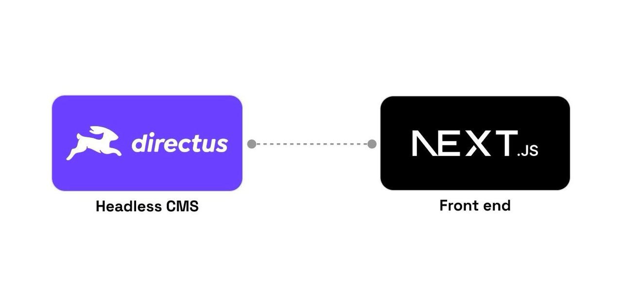 How to build a CMS with Directus and Next.js