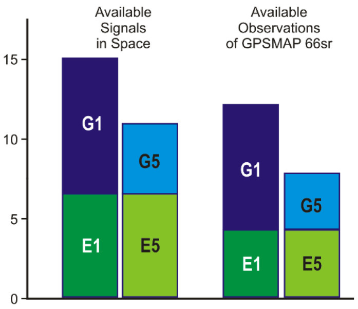 An external file that holds a picture, illustration, etc.
Object name is sensors-22-01964-g003.jpg An external file that holds a picture, illustration, etc.
Object name is sensors-22-01964-g003.jpg