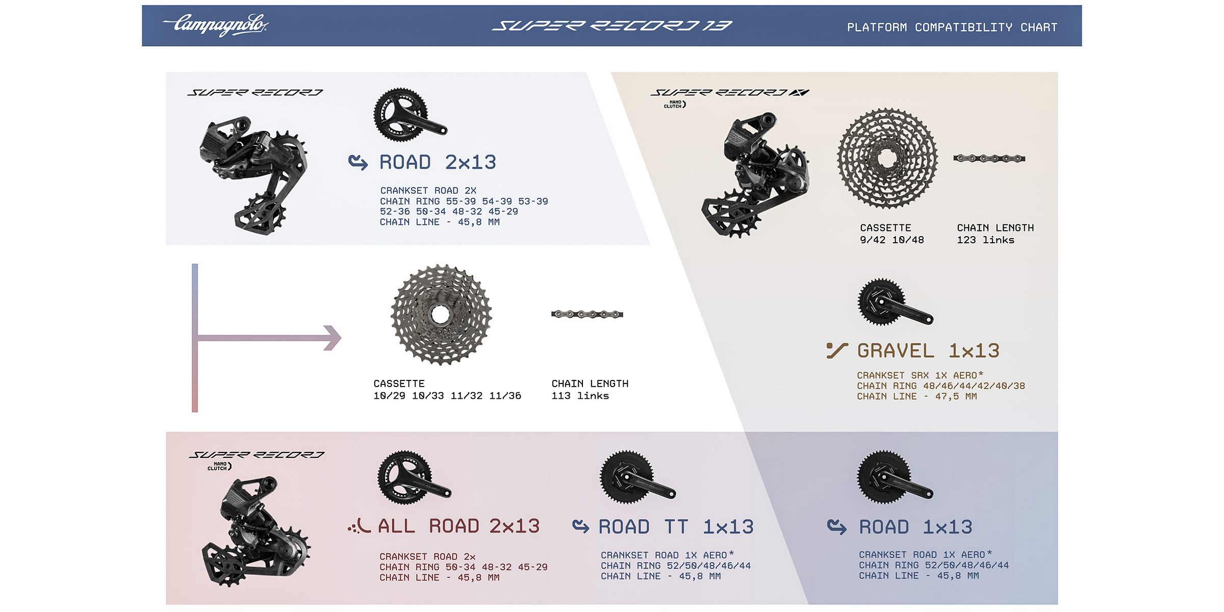 Campagnolo Super Record 13 compatibility chart