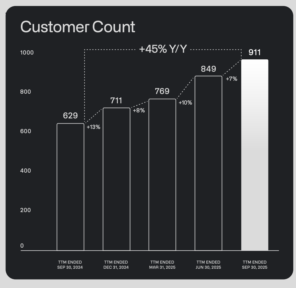 A graph on a black background

AI-generated content may be incorrect.
