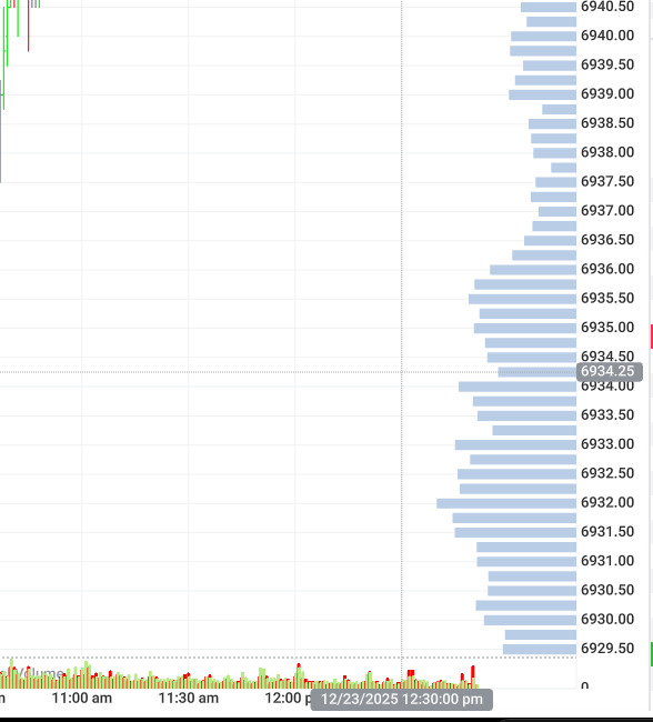demonstrating control over when and how the market moves