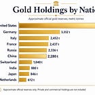 BMO: China’s Gold Stockpile Could Overtake U.S. Within Five Years