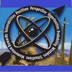 Practical Strategy Based on Sun Tzu's Art of War