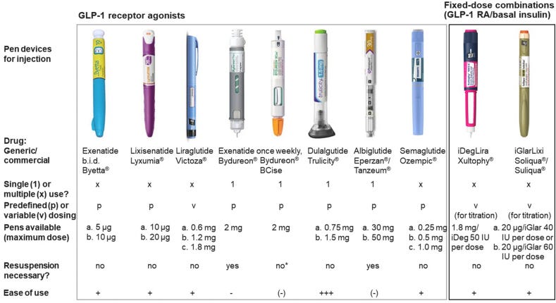 Figure 3 Figure 3