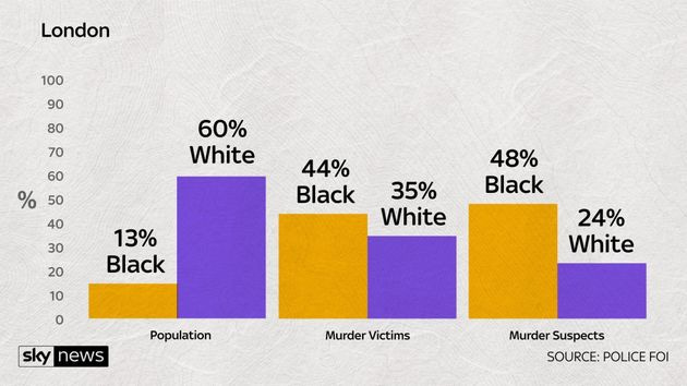 The Real Reasons Why Black Boys Are Falling To Violent Crime In London ...