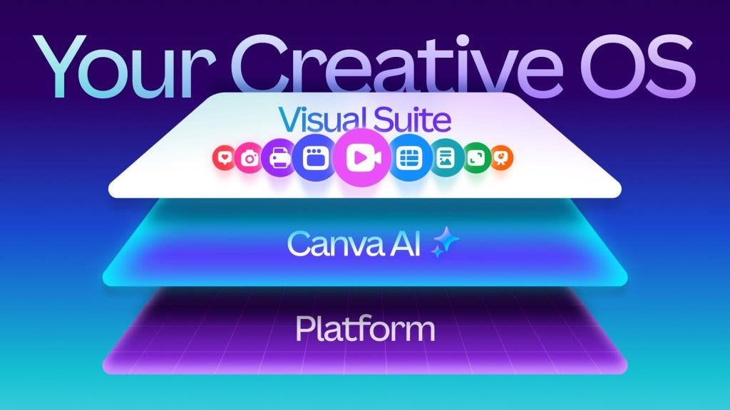 Canva Creative OS illustration with layers labeled Visual Suite, Canva AI, and Platform; icons for design and collaboration tools. Canva Creative OS illustration with layers labeled Visual Suite, Canva AI, and Platform; icons for design and collaboration tools.