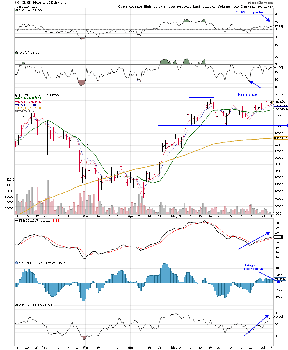 The Peters Report 7-6-25