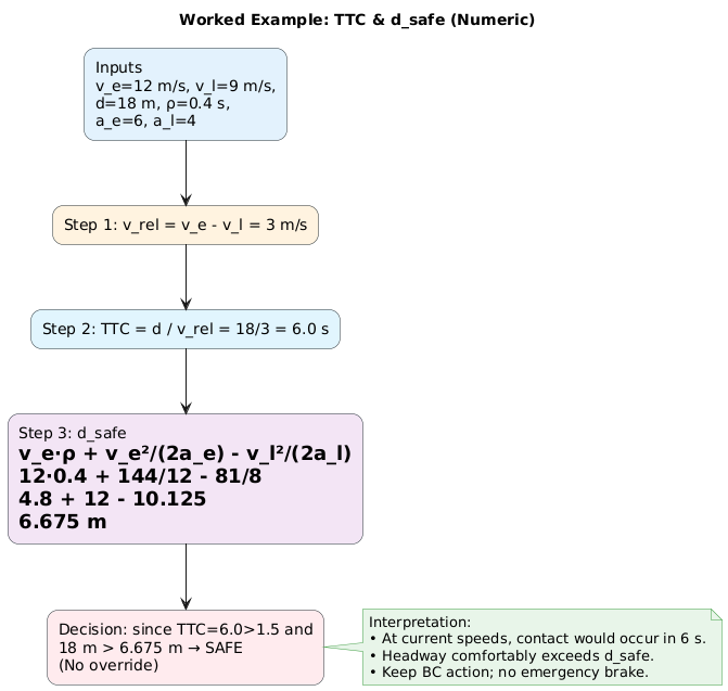 PlantUML Diagram