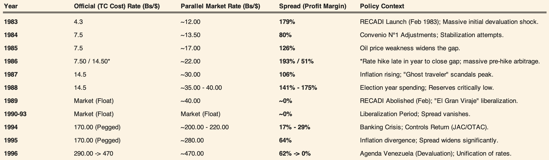 Venezuela Travellers Cheques as Proto Stablecoins