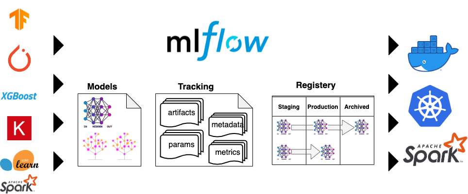 Machine Learning Continuous Integration with MLflow · All things