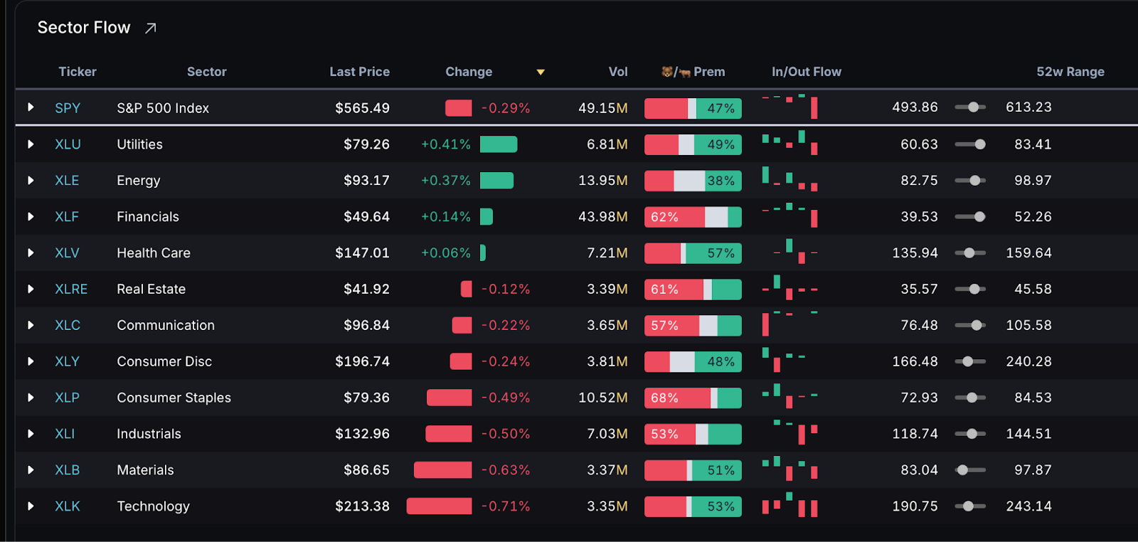 三巫日後的反彈機會：結合技術面與量化統計的多空轉折點判斷- MimiVsJames美股即時策略分享