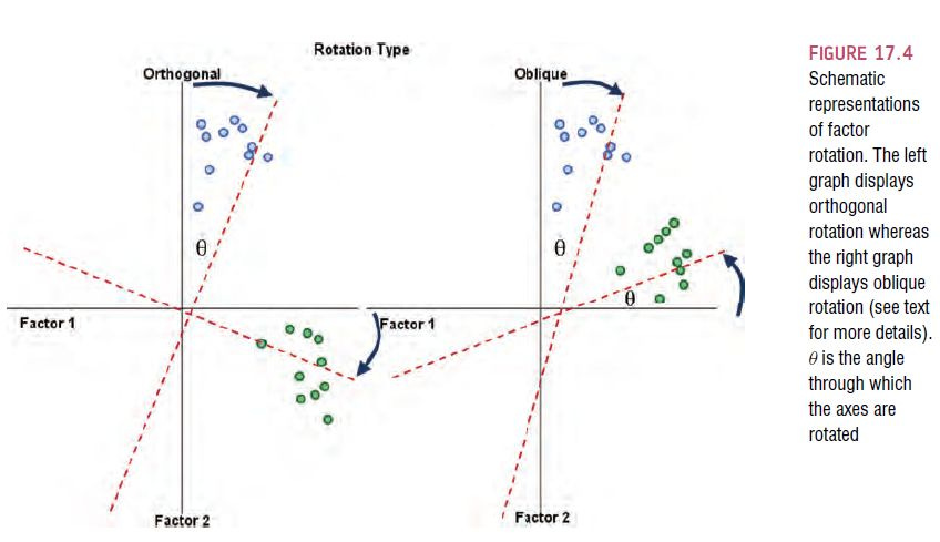 Discovering Statistics Using SPSS, 3rd Edition (Andy Field 2009) Figure 17.4